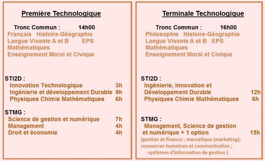 Blog Formations générales et technologiques Lycée SaintExupéry